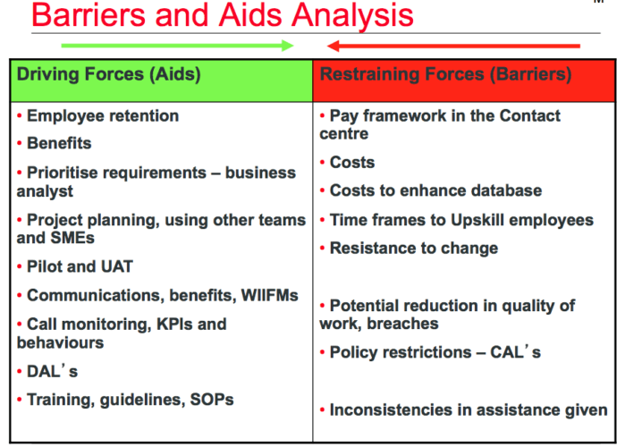 Barrier Aids