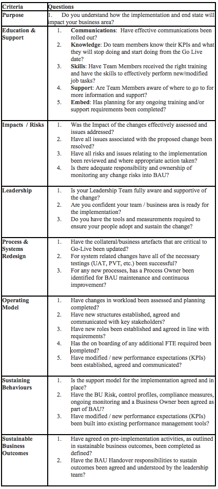 Business Redadiness Criteria