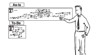 Process walk through