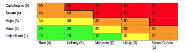 Risk exposure threshold