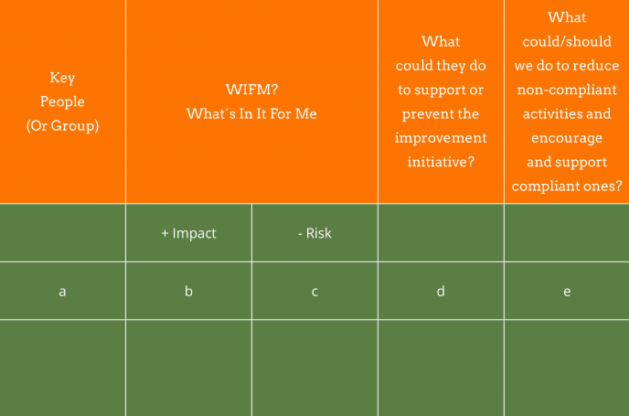 WIIFM FRAMEWORK