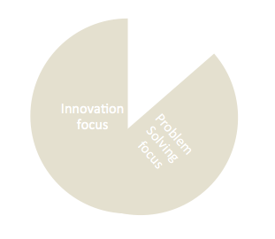 Focus pie chart