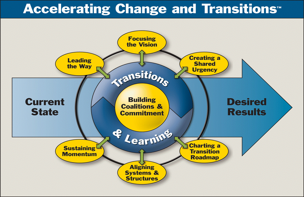 Change Models In Nursing Uk