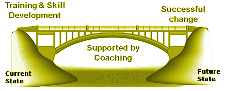 change management coaching improve performance.