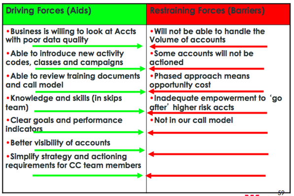 force field analysis examples infographic doc