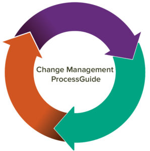 Change Management Process: The Ultimate Step-by-Step Guide - Daniel ...