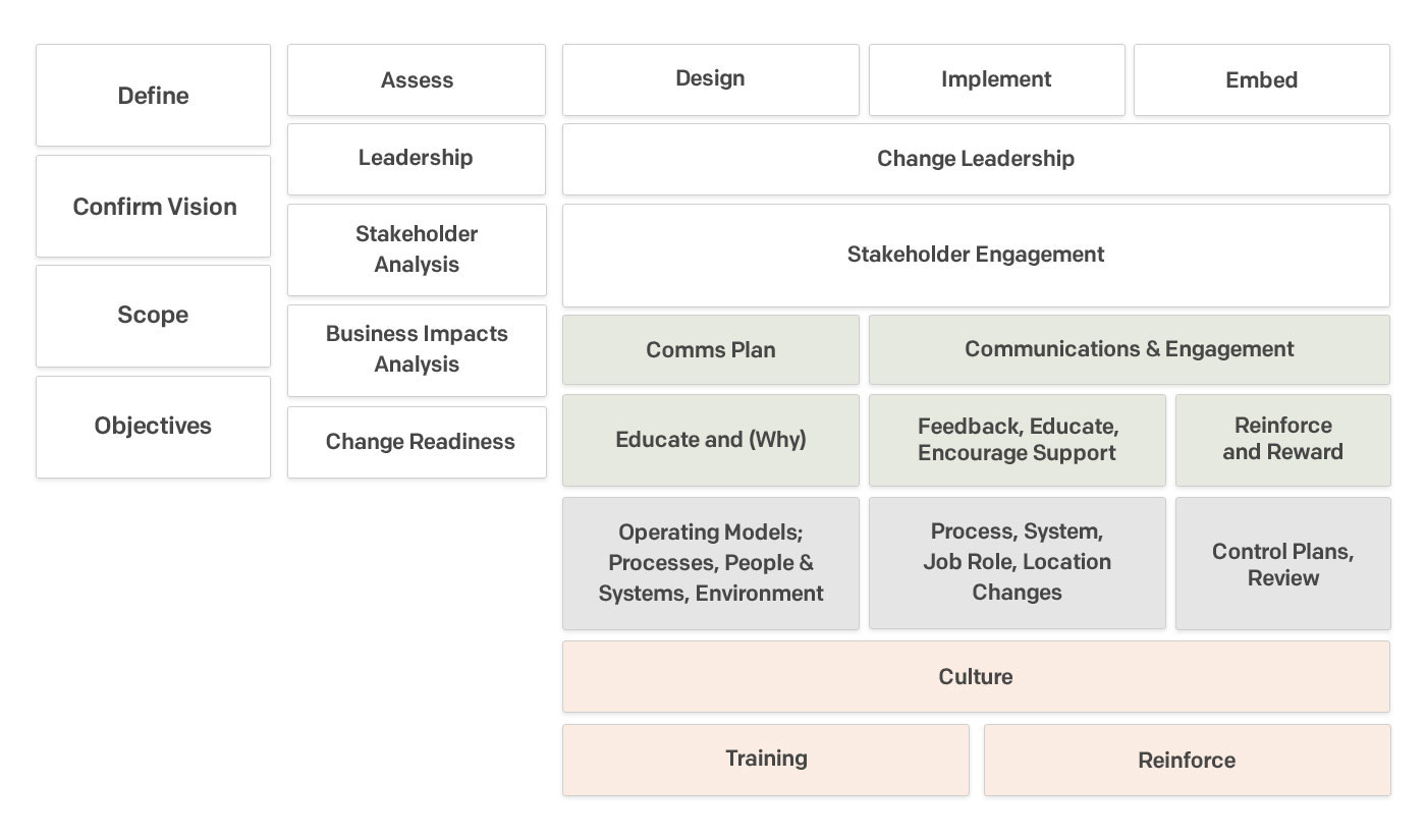 Change Management Process The Ultimate Step By Step Guide Daniel Lock S Blog