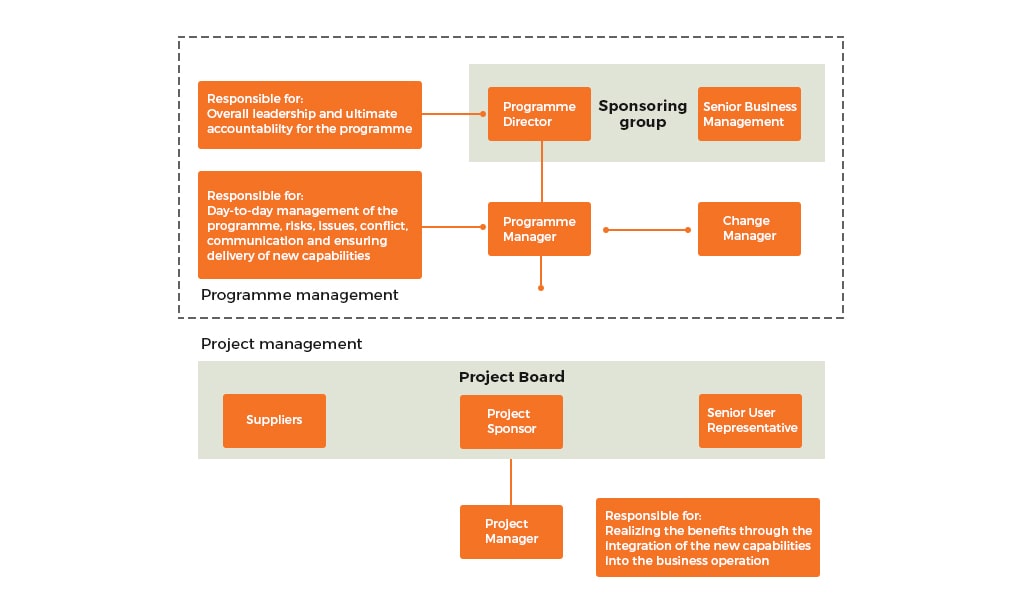 Change Management Process The Ultimate Step By Step Guide Daniel Lock S Blog