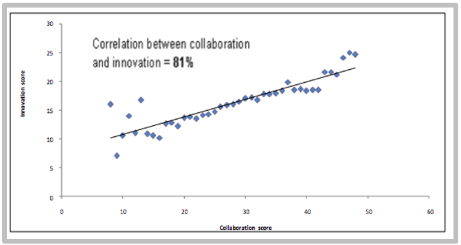 microsoft organizational change case study