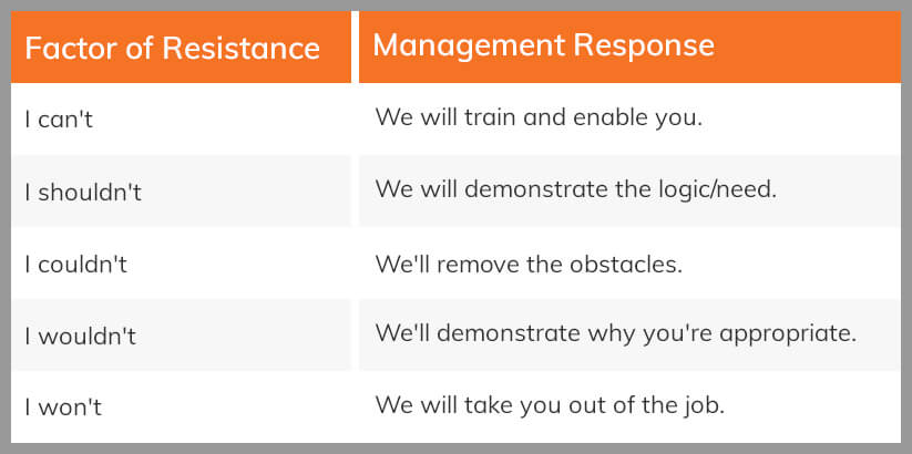 factor of resistance table