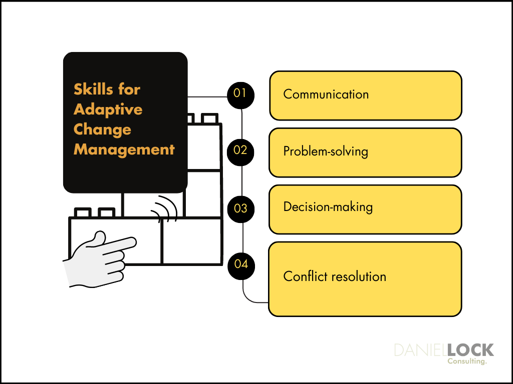 Adaptive Change Management: A Comprehensive Guide for Leaders