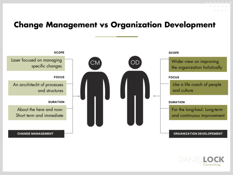 What Is The Difference Between Organizational Development And Change Management