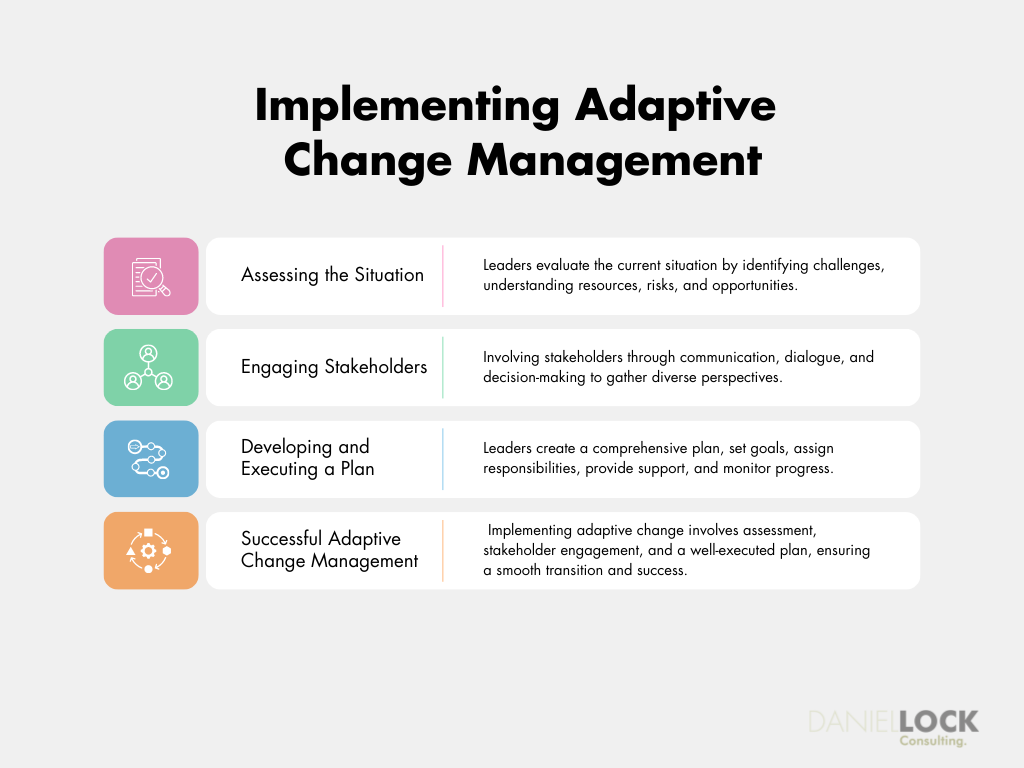 a business plan for an adaptive organization